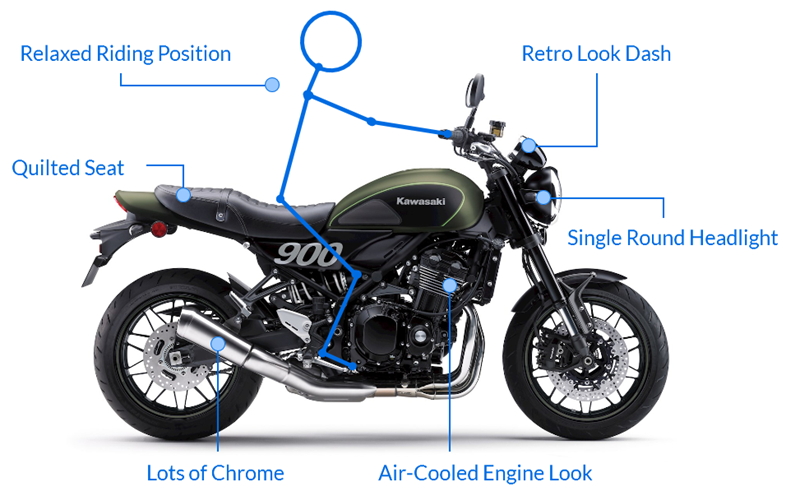 Types of Motorbikes and Scooters • The Bike Market