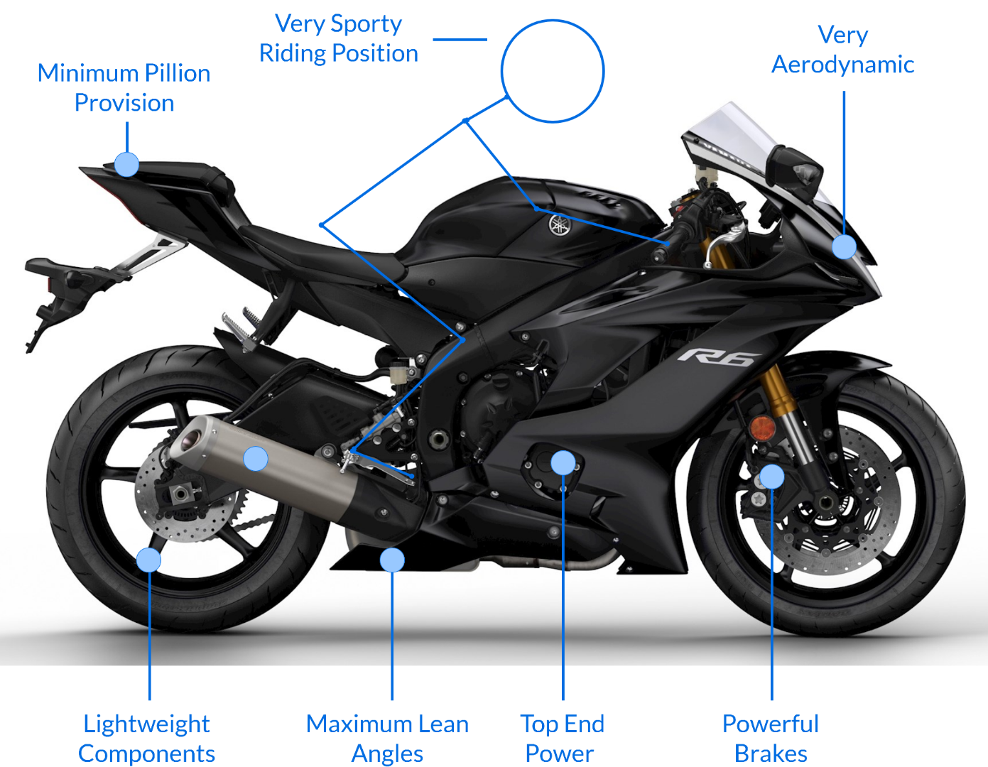 Types Of Motorbikes And Scooters • The Bike Market