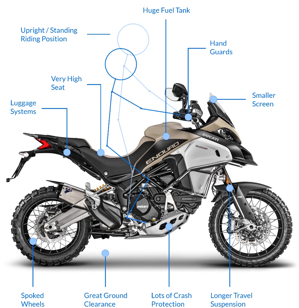 types of off road motorcycles