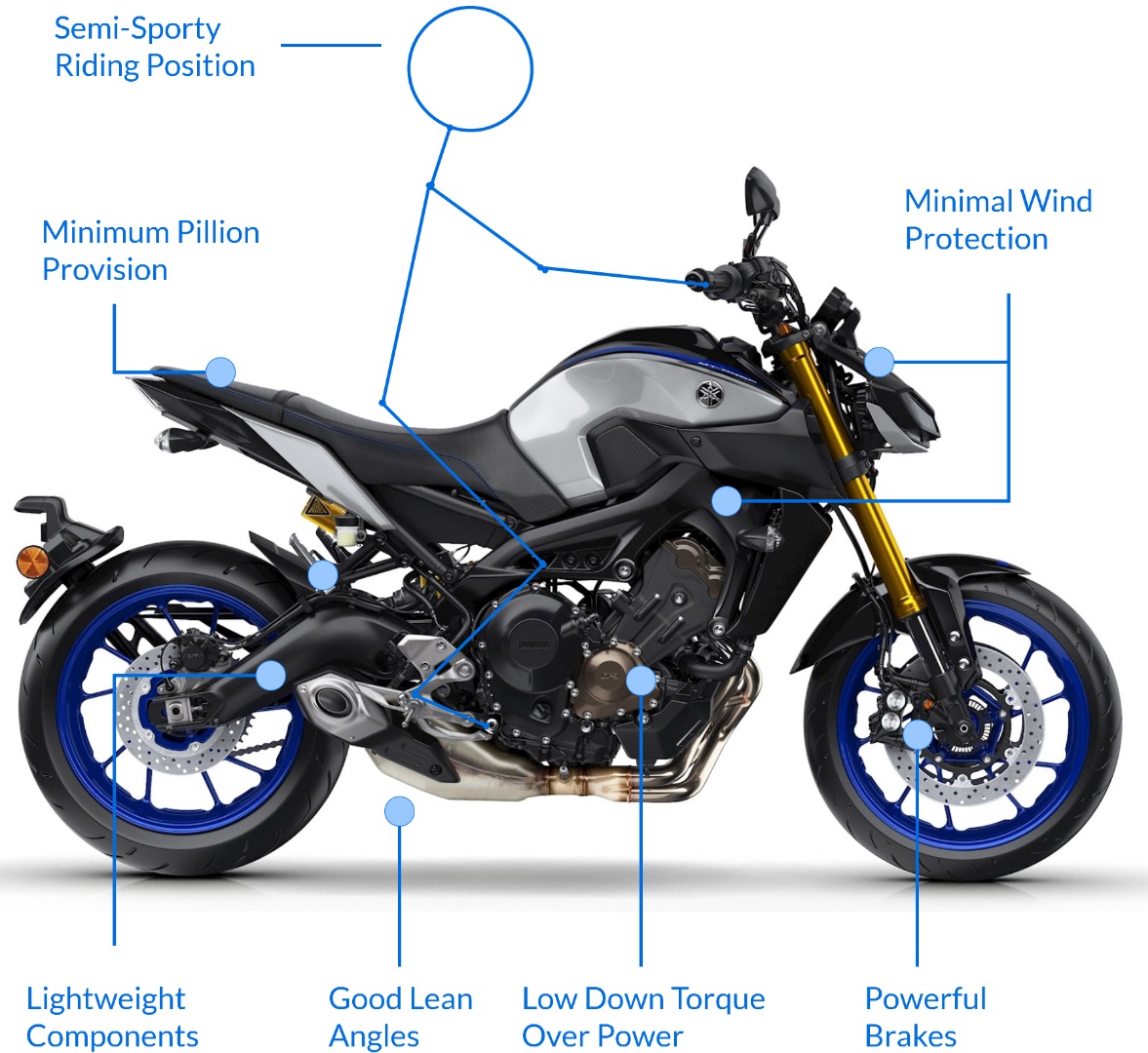 types of small motorcycles