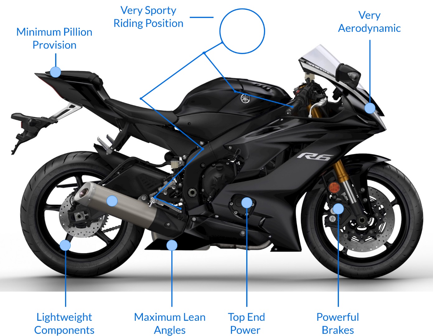 different types of sport bikes