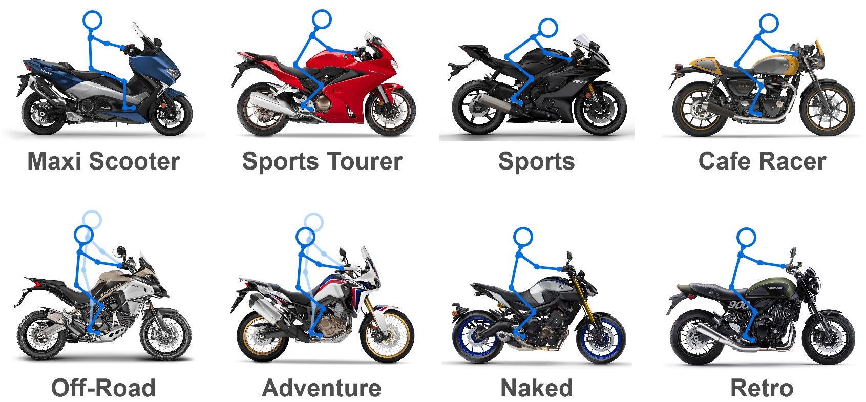 types of sport bikes