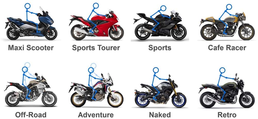 Types of Motorbikes and Scooters • The Bike Market
