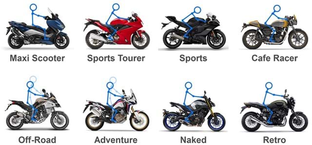 Motorcycle Types With Pictures
